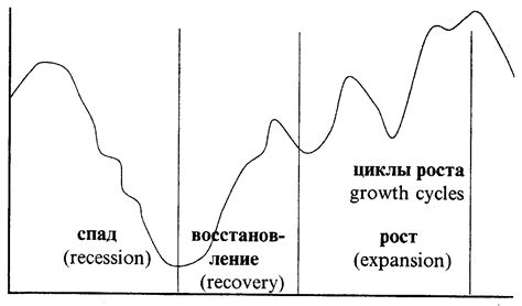 индикаторы экономического развития следствие гэп